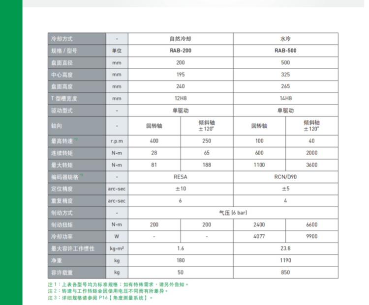 上銀500五軸轉(zhuǎn)臺(tái)