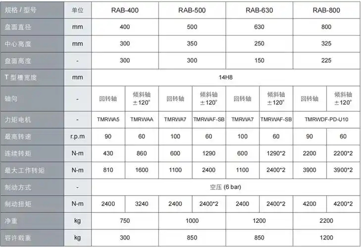上銀800五軸轉臺