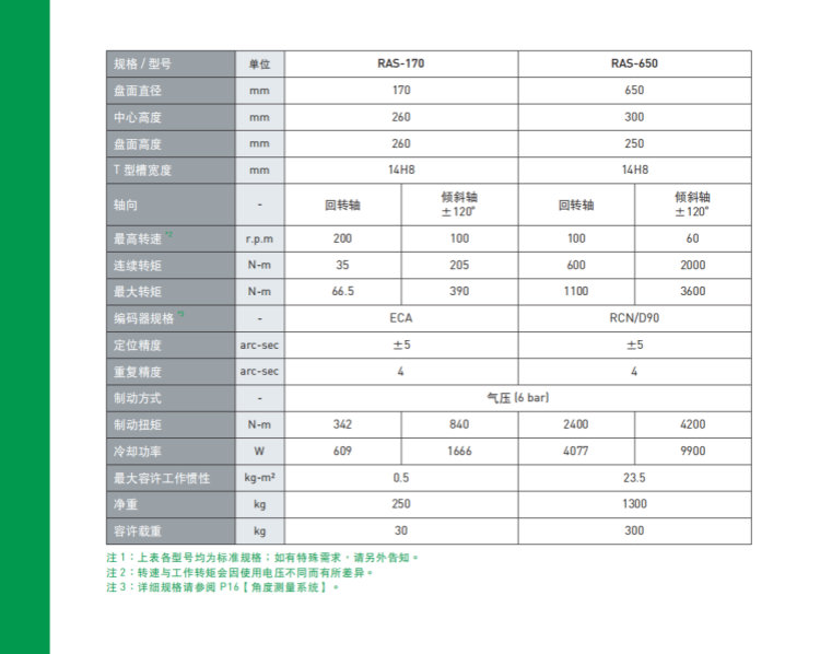 上銀650五軸轉(zhuǎn)臺(tái)