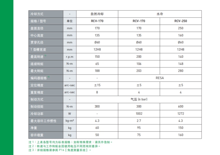 上銀170四軸轉(zhuǎn)臺 上銀170四軸轉(zhuǎn)臺