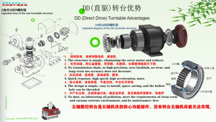 DDR直驅(qū)轉(zhuǎn)臺(tái)