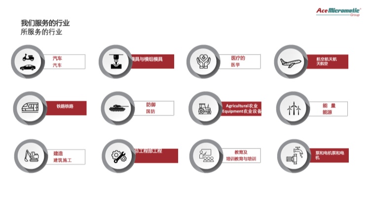 印度ACE數(shù)控機(jī)床
